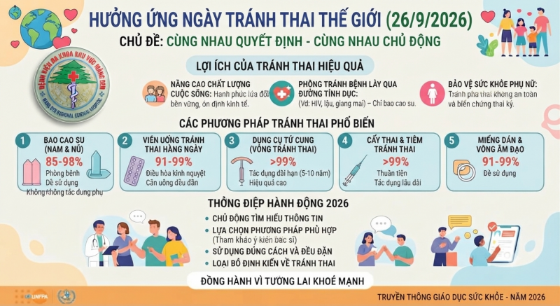 HƯỞNG ỨNG NGÀY TRÁNH THAI THẾ GIỚI 26/9/2026